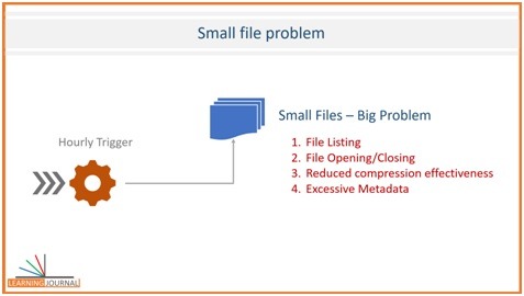 Ingestion Jobs creating small files