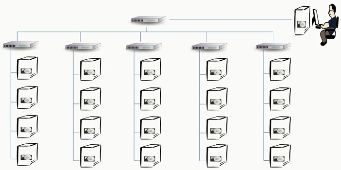 Hadoop Cluster Architecture